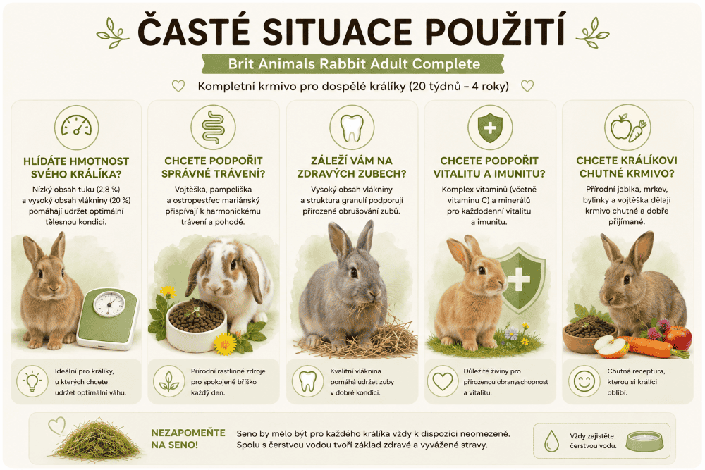 Brit animals Časté situace použití krmiva pro králíky